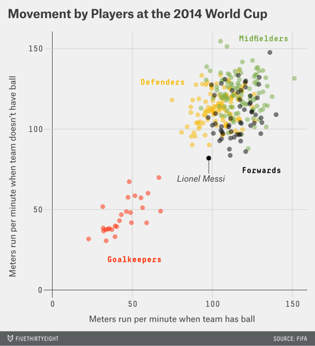 Messi el caminante.