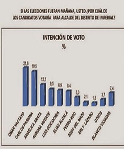 EDDY DEL MAZO ESTA QUEMADO…