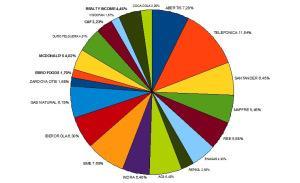 Cartera de activos. Informe trimestral Septiembre 2013. Acciones. Cartera de activos. Informe trimestral Septiembre 2013. Acciones.