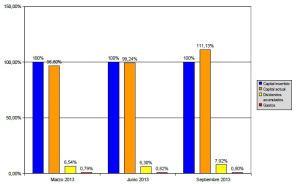 Cartera de activos. Informe trimestral Septiembre 2013. Dividendo acumulado.