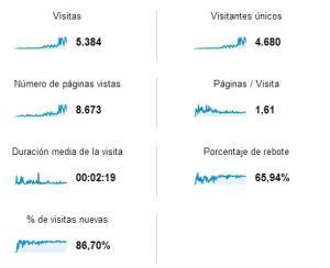 Cartera de activos. Informe trimestral Junio 2013. Blog.