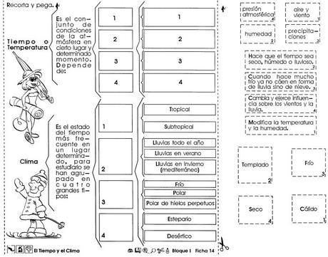 el tiempo y el clima
