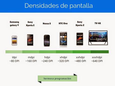 Densidades de pantalla en teléfonos móviles