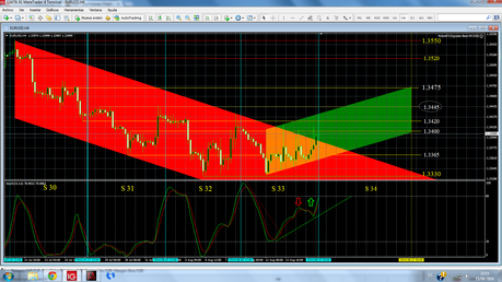 USDX y EUR/USD. Cierre Semana Nº33/2014;  Lateral y Volatilidad.