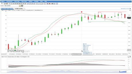 USDX y EUR/USD. Cierre Semana Nº33/2014;  Lateral y Volatilidad.