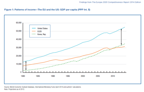 Competitividad en la UE y España. 3