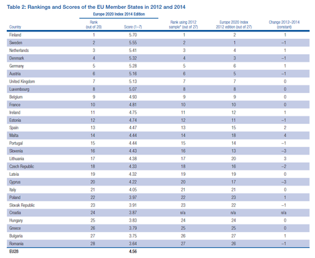 Competitividad en la UE y España. 3