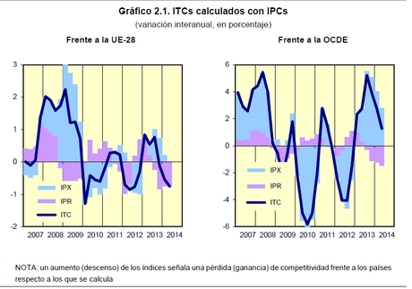 Competitividad en la UE y España. 3