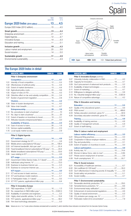 Competitividad en la UE y España. 3