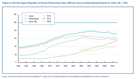 Competitividad en la UE y España. 3