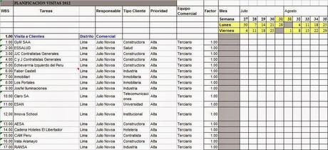 El Seguimiento de las Ventas...Clave en la actividad del vendedor profesional 2014