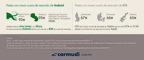 Infografía: Android vs IOS