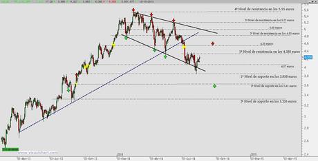 ICAG: planificar antes de actuar