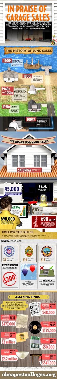 Ventas de garage #Infografía #Marketing #Emprendimiento