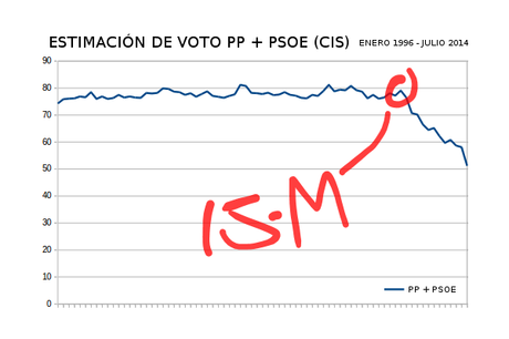 La sociedad intoxicada