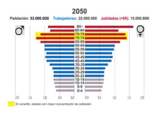 Panorama desde la pirámide (demográfica)