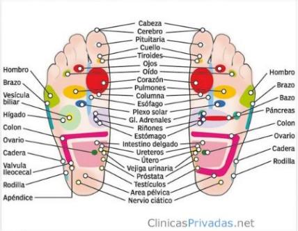 La magia de la reflexología podal en los bebés