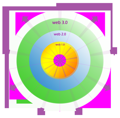 Educación y web 3.0