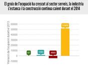 agónico crecimiento empleo durante 2014 detalle