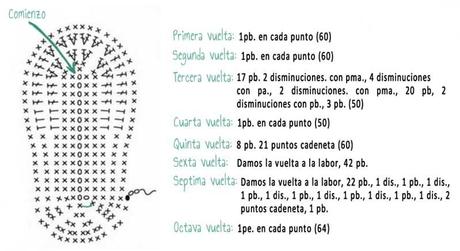 patron patucos crochet Cómo hacer unos patucos de crochet tipo merceditas para Bebé 