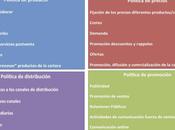 Plan Marketing (IX): plan acción