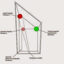La habitación de Ames, una forma curiosa de engañar nuestro cerebro
