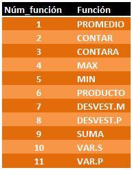 Como Utilizar La Función SUBTOTALES en Excel la funcion subtotales en excel 02 Como Utilizar La Función SUBTOTALES en Excel