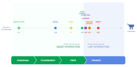 Más que medir, hay que encontrar las métricas correctas