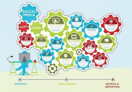 1-SEG-SM-Workflow-Graphic-V2-4.25.13