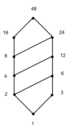 Algoritmo para calcular la matriz de la relación predecesor inmediato a partir de la matriz de la relación de orden en c++.