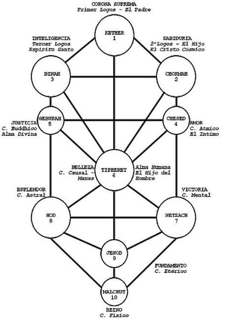 la-geometria-sagrada -arbol_vida3