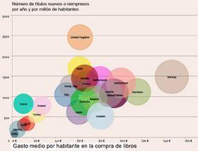 Mercado mundial del libro 2014