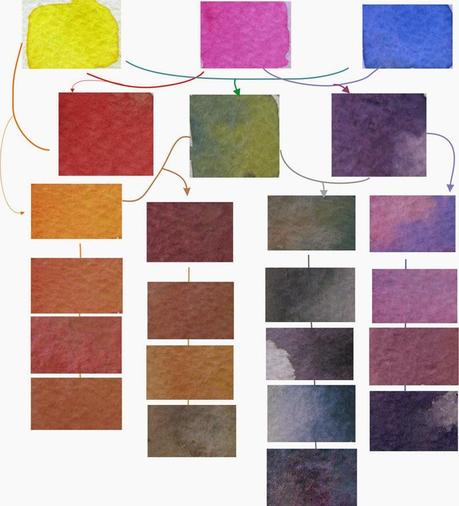 PALETA BÁSICA I - Acuarelas - Watercolor