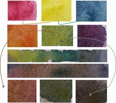 PALETA BÁSICA I - Acuarelas - Watercolor