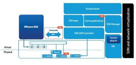 hp-vmware