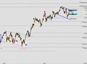 IBEX: pensamiento gráfico