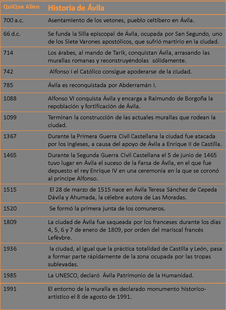 Tu escapada a Ávila historia-avila