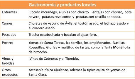 Tu escapada a Ávila gastronomia-avila