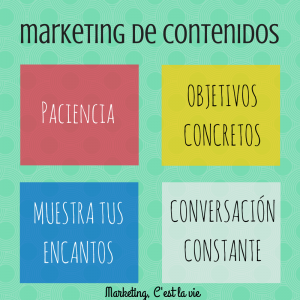 Marketing de Contenidos