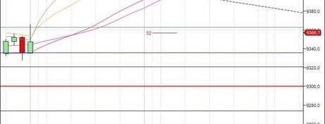 Mi camino diario en el trading: día 129 (26/08/2014) – ¿Jornada tranquila en #FDAX?