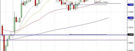 Mi camino diario en el trading: día 128 (25/08/2014) – Vuelta al trading