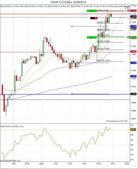 Diario de trading de Sergi, Día 128 operación intradía 2c