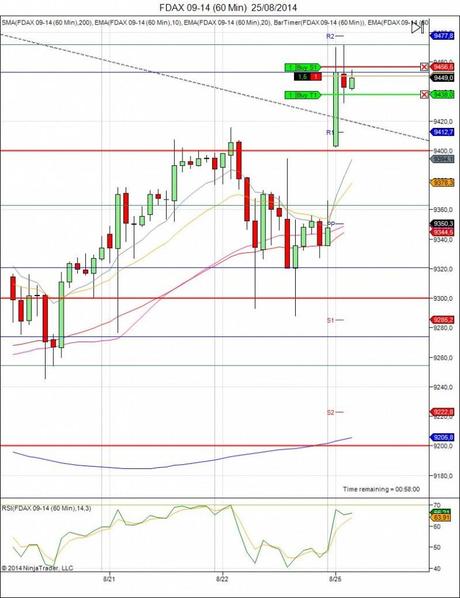 Diario de trading de Sergi, Día 128 operación intradía 1