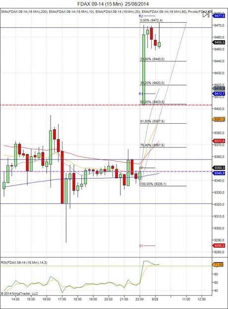 Diario de trading de Sergi, Día 128 inicio del día DAX