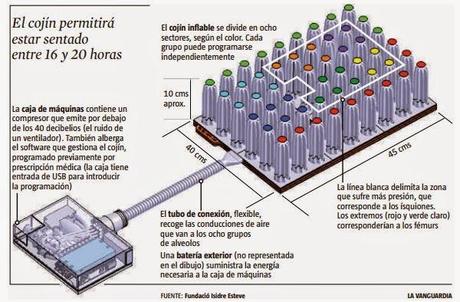 Cojín inteligente de la Fundacio Isidre Esteve﻿ para evitar las llagas por presión en lesiones medulares