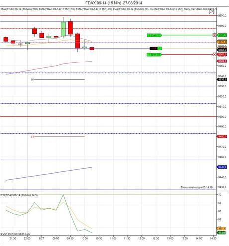 Diario de trading de Sergi, Día 130 operación intradía 1