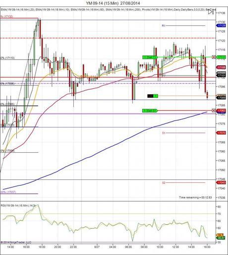 Diario de trading de Sergi, Día 130 operación intradía 2