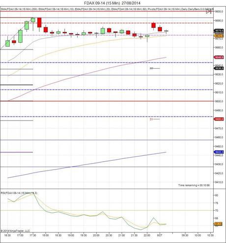 Diario de trading de Sergi, Día 129 inicio del día DAX