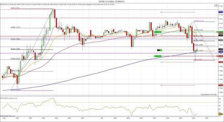 Diario de trading de Sergi, Día 130 operación intradía 3