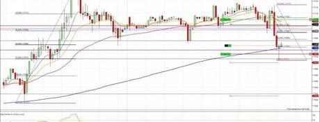 Mi camino diario en el trading: día 130 (27/08/2014) – Pequeños detalles en el #YM